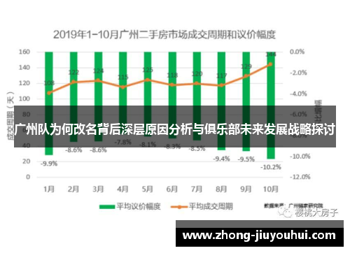 广州队为何改名背后深层原因分析与俱乐部未来发展战略探讨