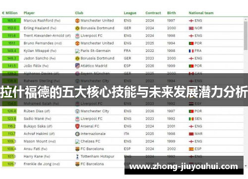 拉什福德的五大核心技能与未来发展潜力分析 拉什福德的五大核心技能与未来发展潜力分析