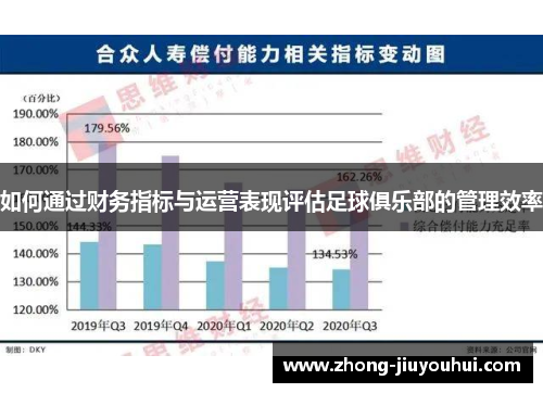 如何通过财务指标与运营表现评估足球俱乐部的管理效率