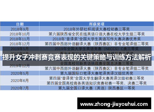 提升女子冲刺赛竞赛表现的关键策略与训练方法解析 提升女子冲刺赛竞赛表现的关键策略与训练方法解析