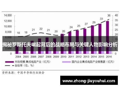 揭秘罗斯托夫崛起背后的战略布局与关键人物影响分析