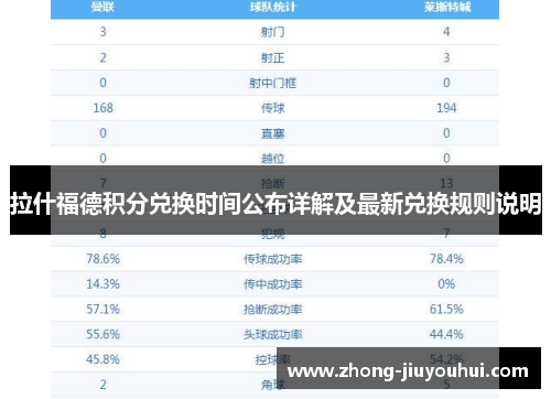 拉什福德积分兑换时间公布详解及最新兑换规则说明