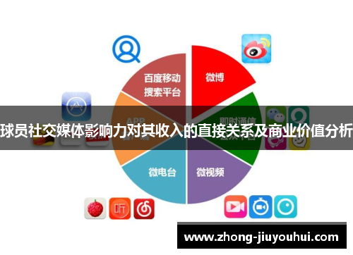 球员社交媒体影响力对其收入的直接关系及商业价值分析