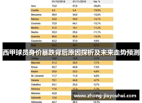 西甲球员身价暴跌背后原因探析及未来走势预测