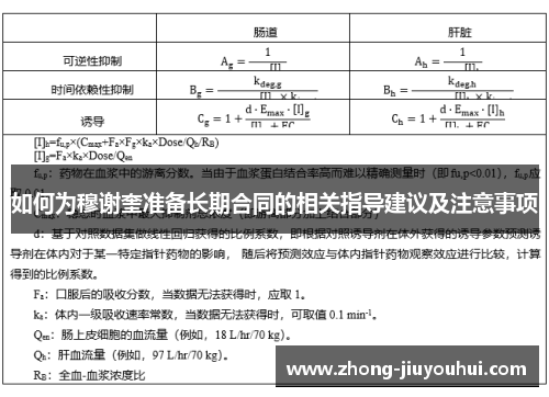 如何为穆谢奎准备长期合同的相关指导建议及注意事项 如何为穆谢奎准备长期合同的相关指导建议及注意事项