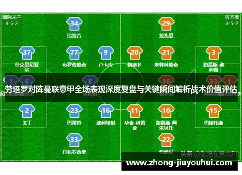 劳塔罗对阵曼联意甲全场表现深度复盘与关键瞬间解析战术价值评估