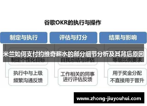 米兰如何支付约维奇薪水的部分细节分析及其背后原因