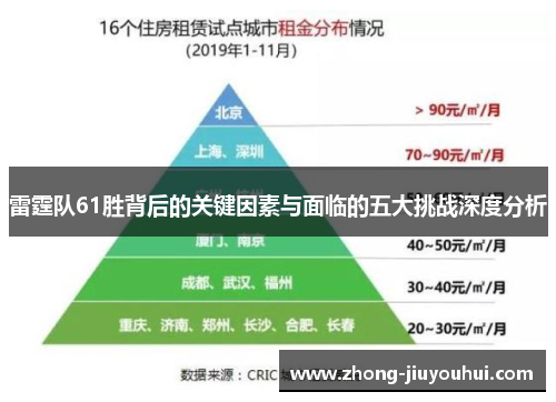 雷霆队61胜背后的关键因素与面临的五大挑战深度分析